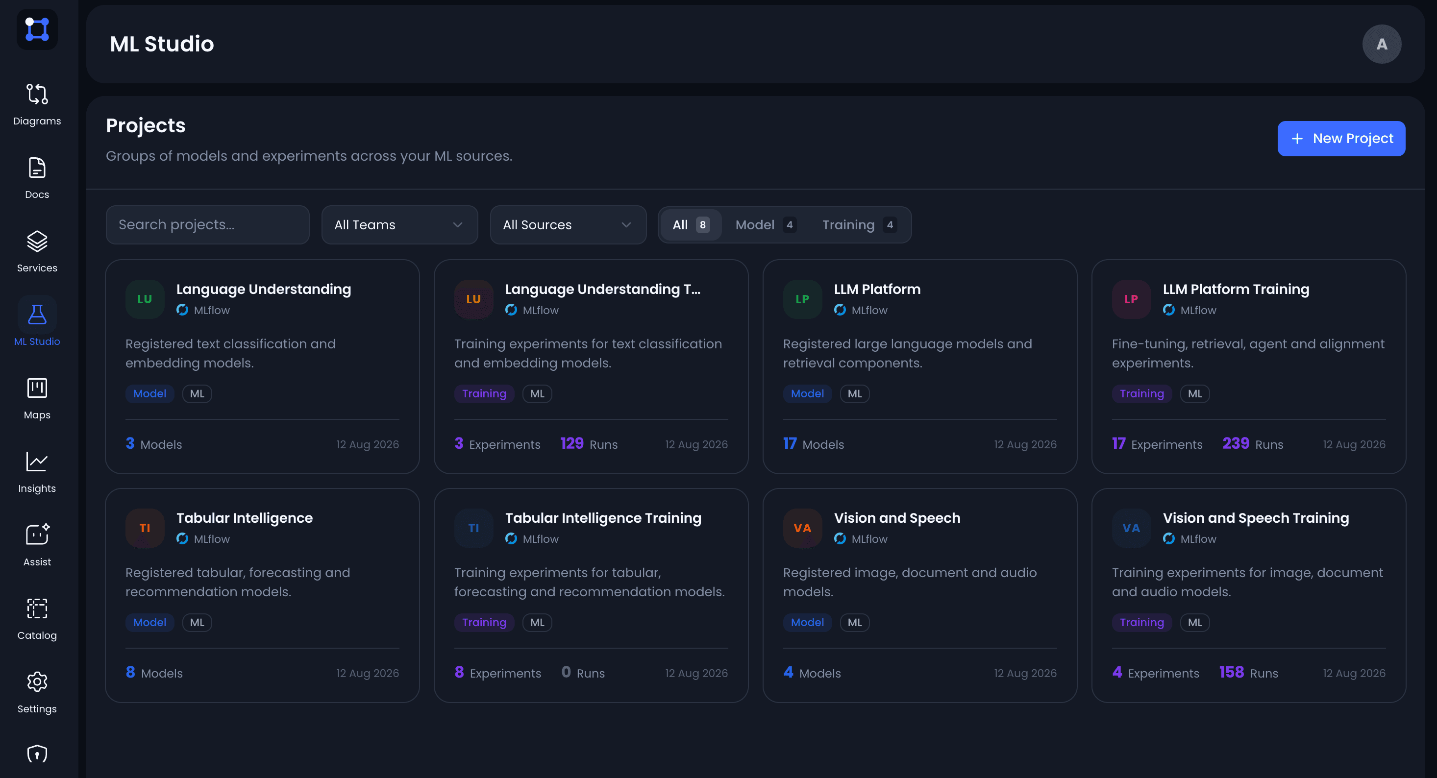 UIGraph ML Studio Projects overview, showing Model and Training project cards for Language Understanding, LLM Platform, Tabular Intelligence, and Vision and Speech, each synced from MLflow