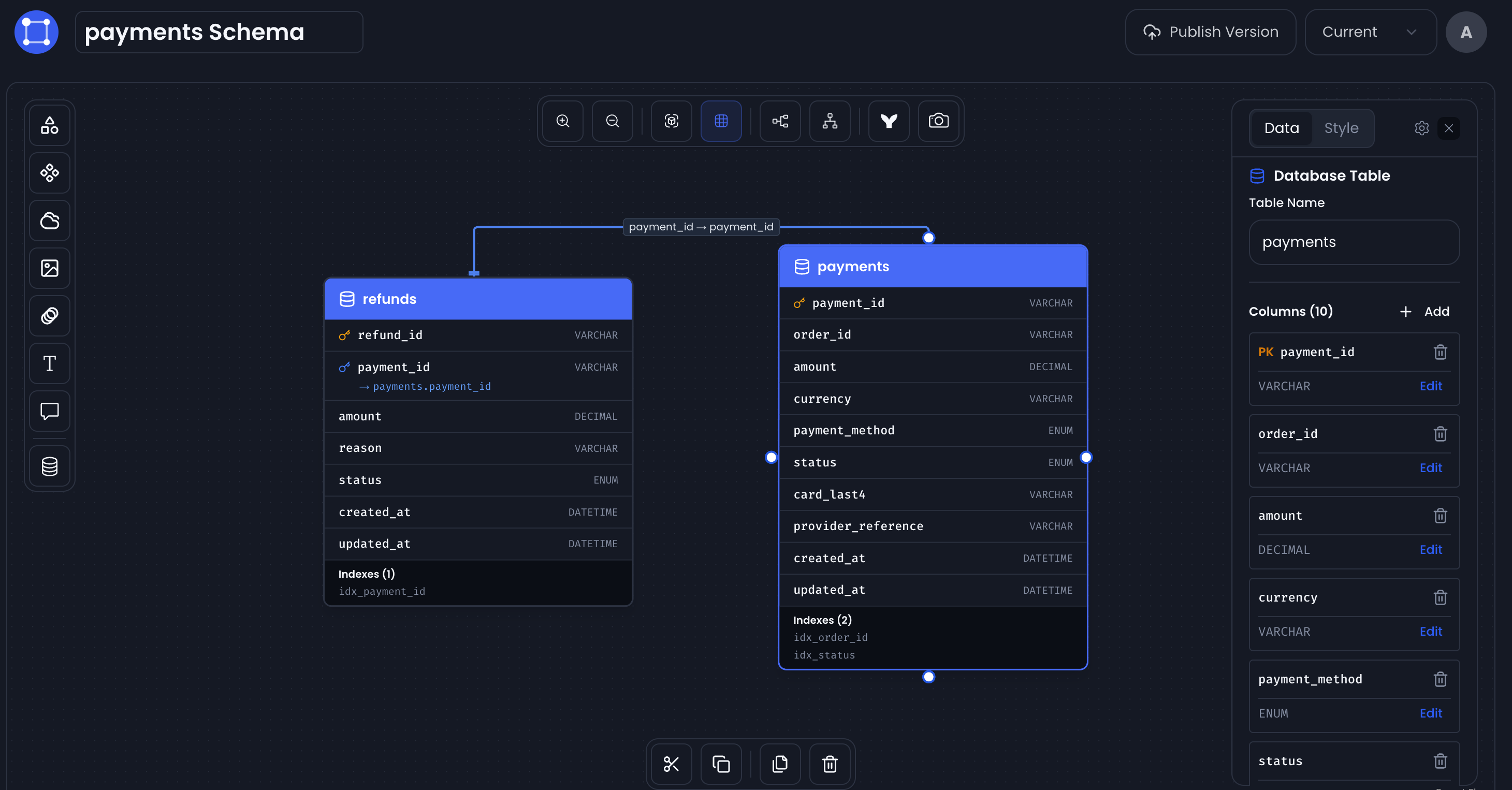 Schema visualization