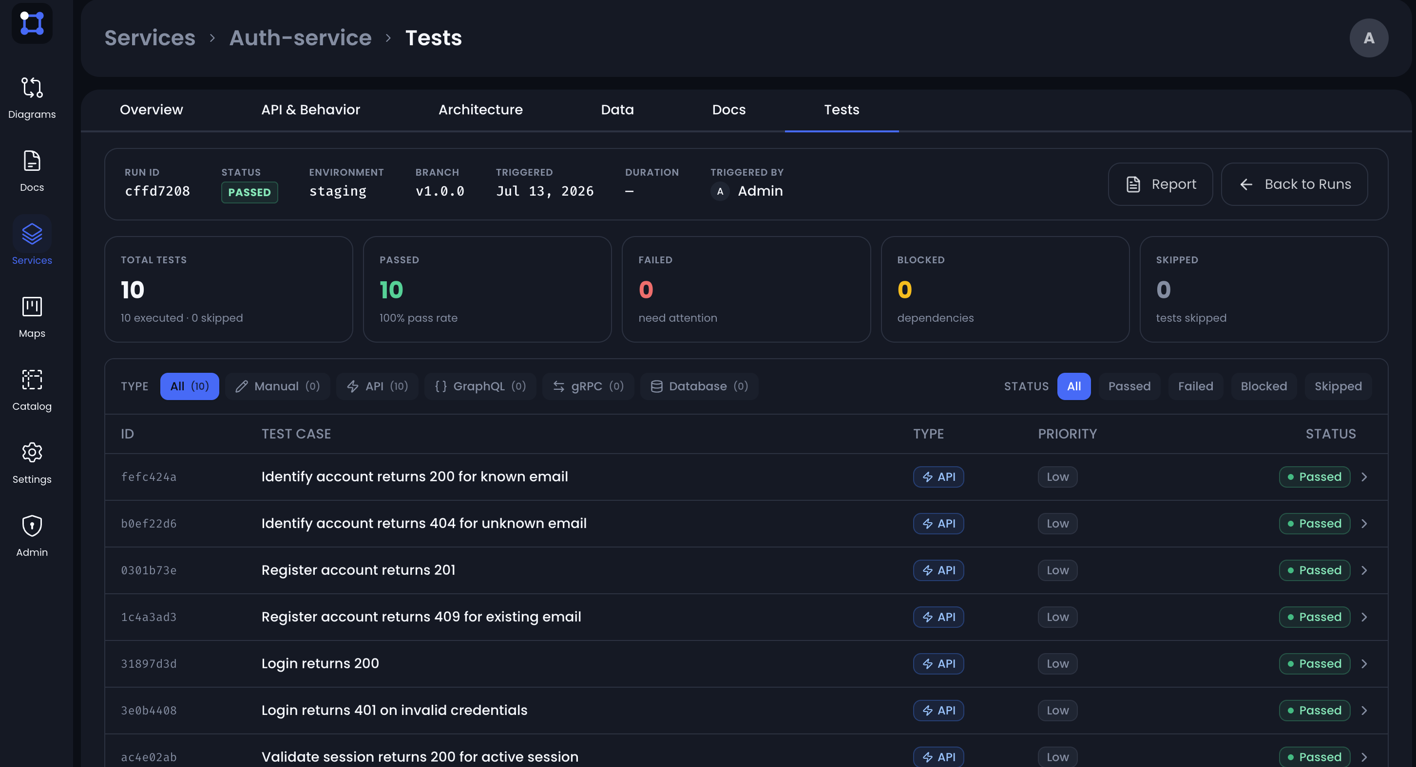 Service overview