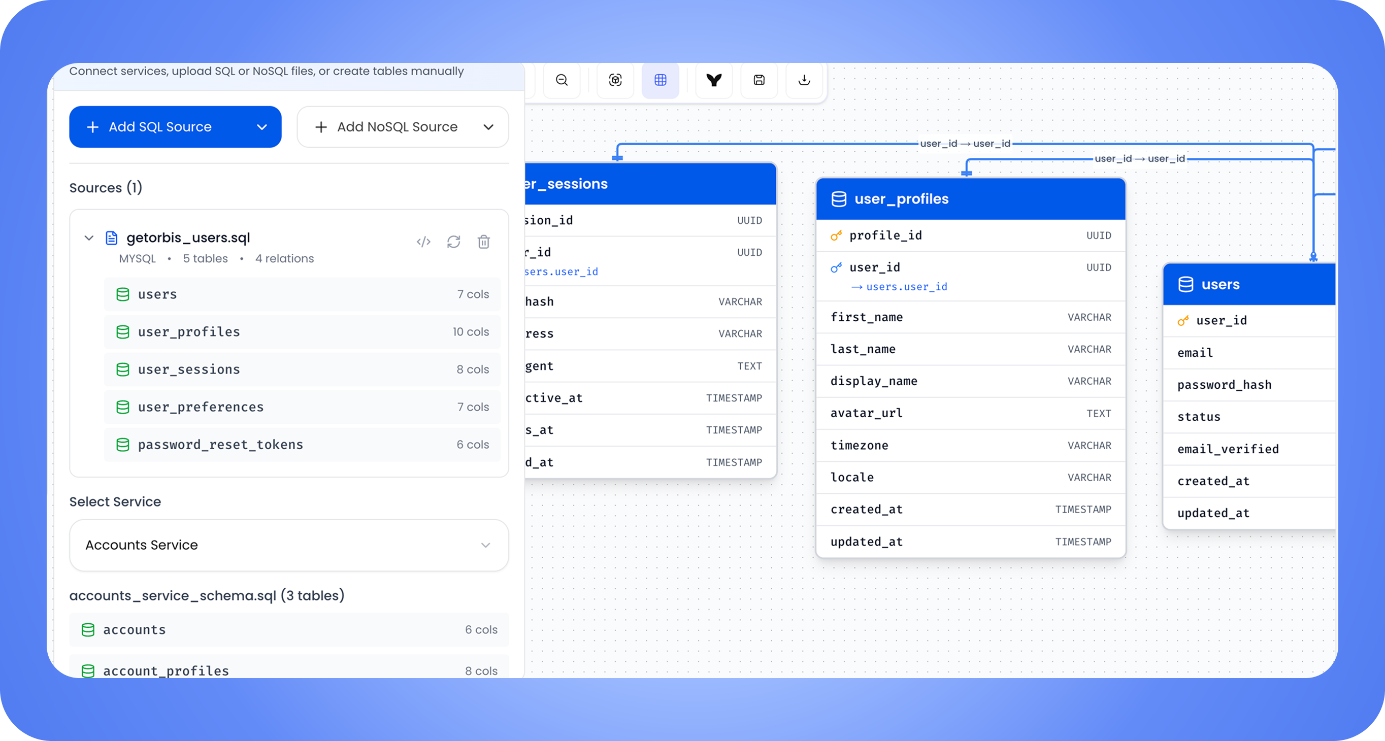 Schema visualization
